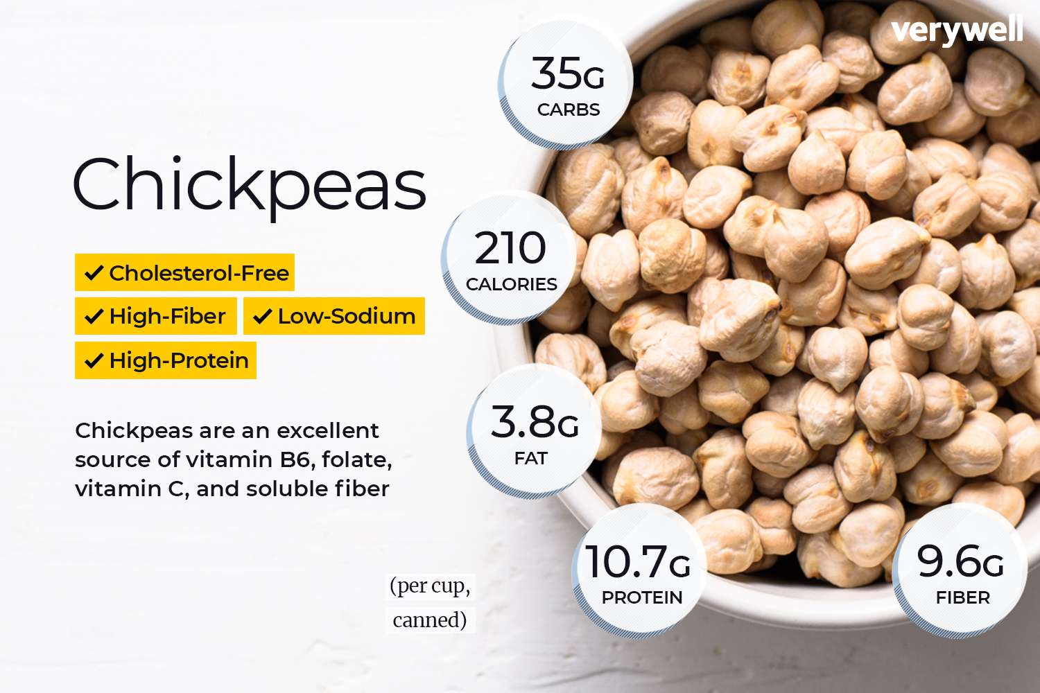 What You Need to Know About the Health Benefits of Chickpeas