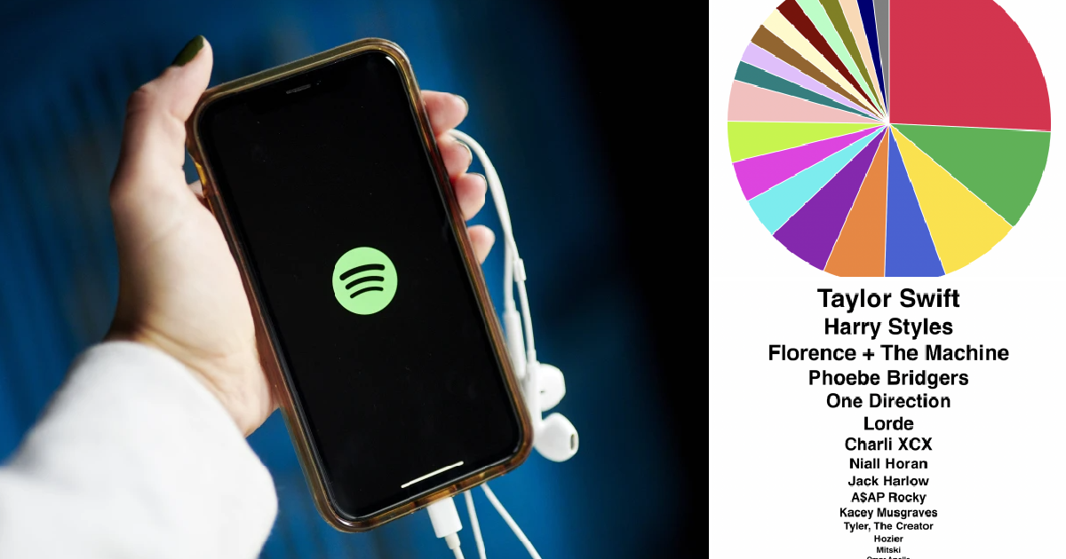 Apple Music, Pie Chart, Data Visualization, Music Data Analysis, Excel, Google Sheets, Python, Music Listening Habits, Music Statistics, Data Analysis, Tech Guide, Music Trends
